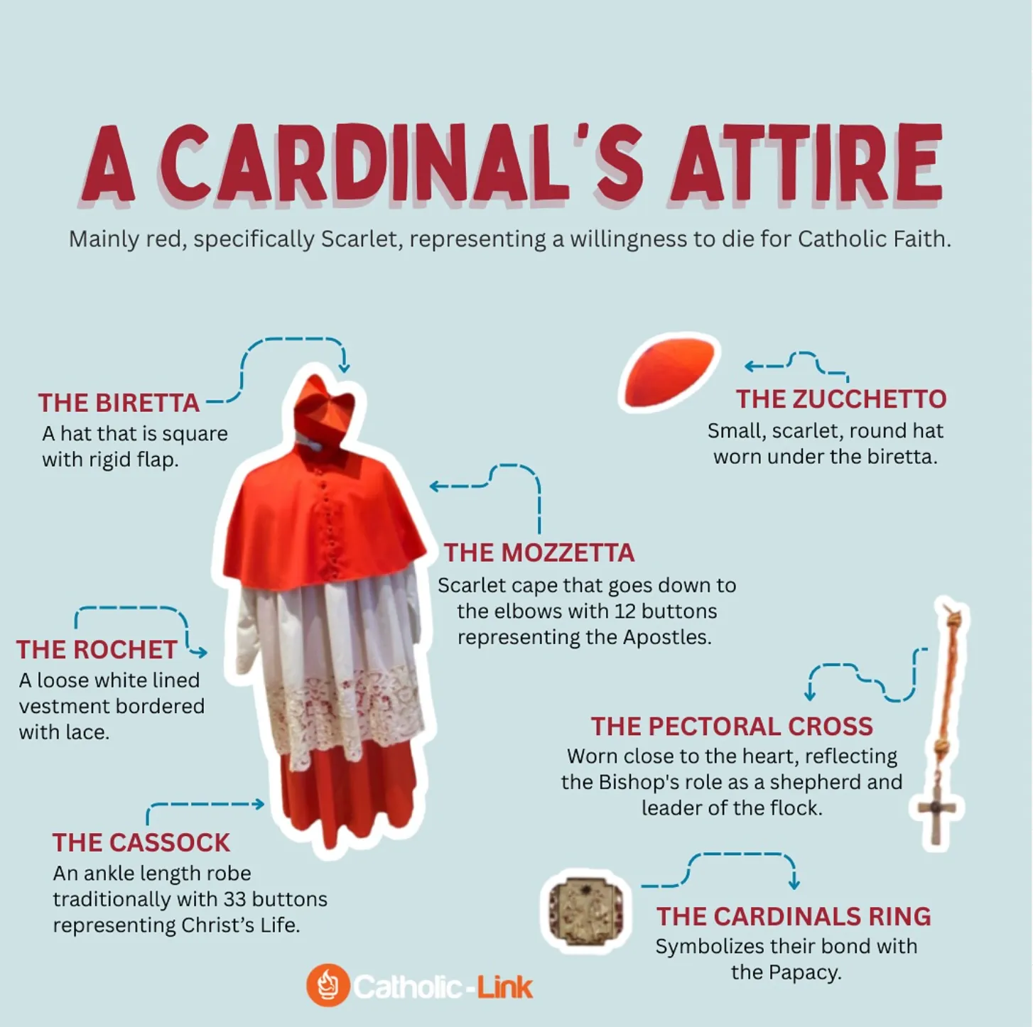 Have you ever wondered what a Cardinal is wearing and why? Catholic-Link breaks it down for you! What Does A Cardinal Wear?